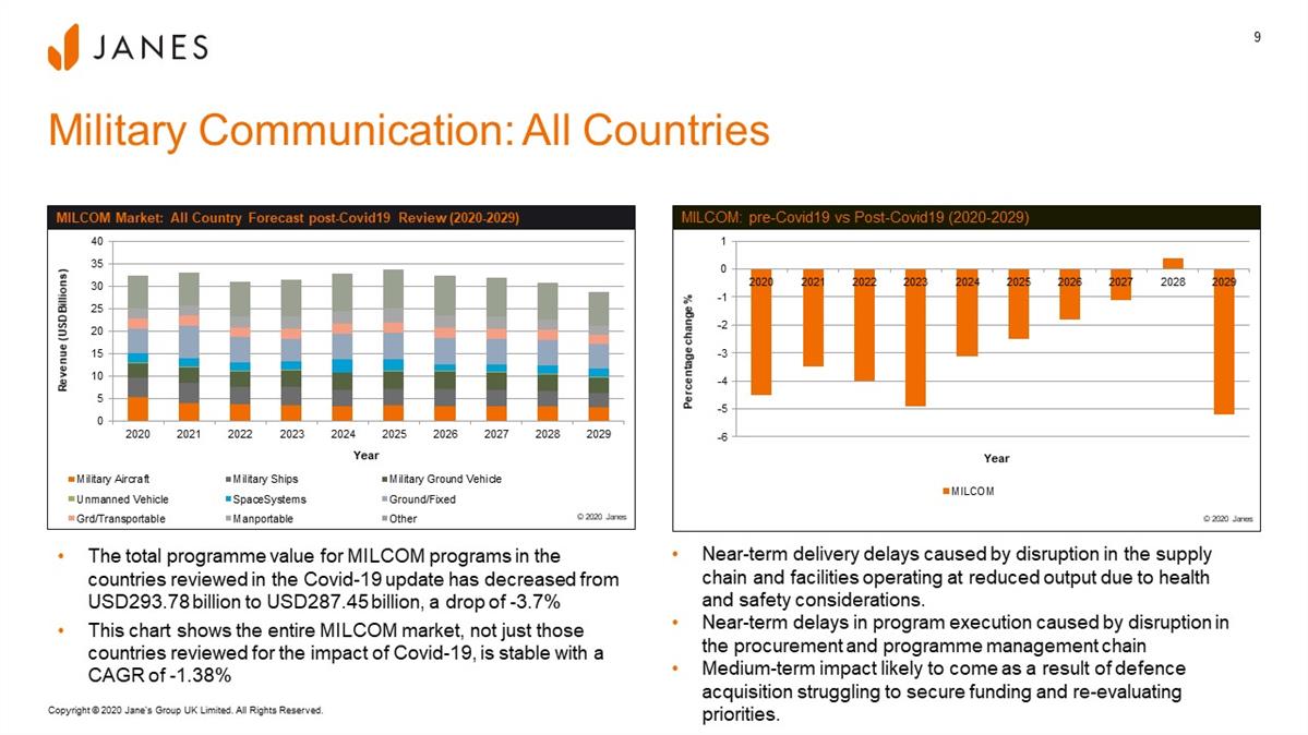 C4ISR webinar