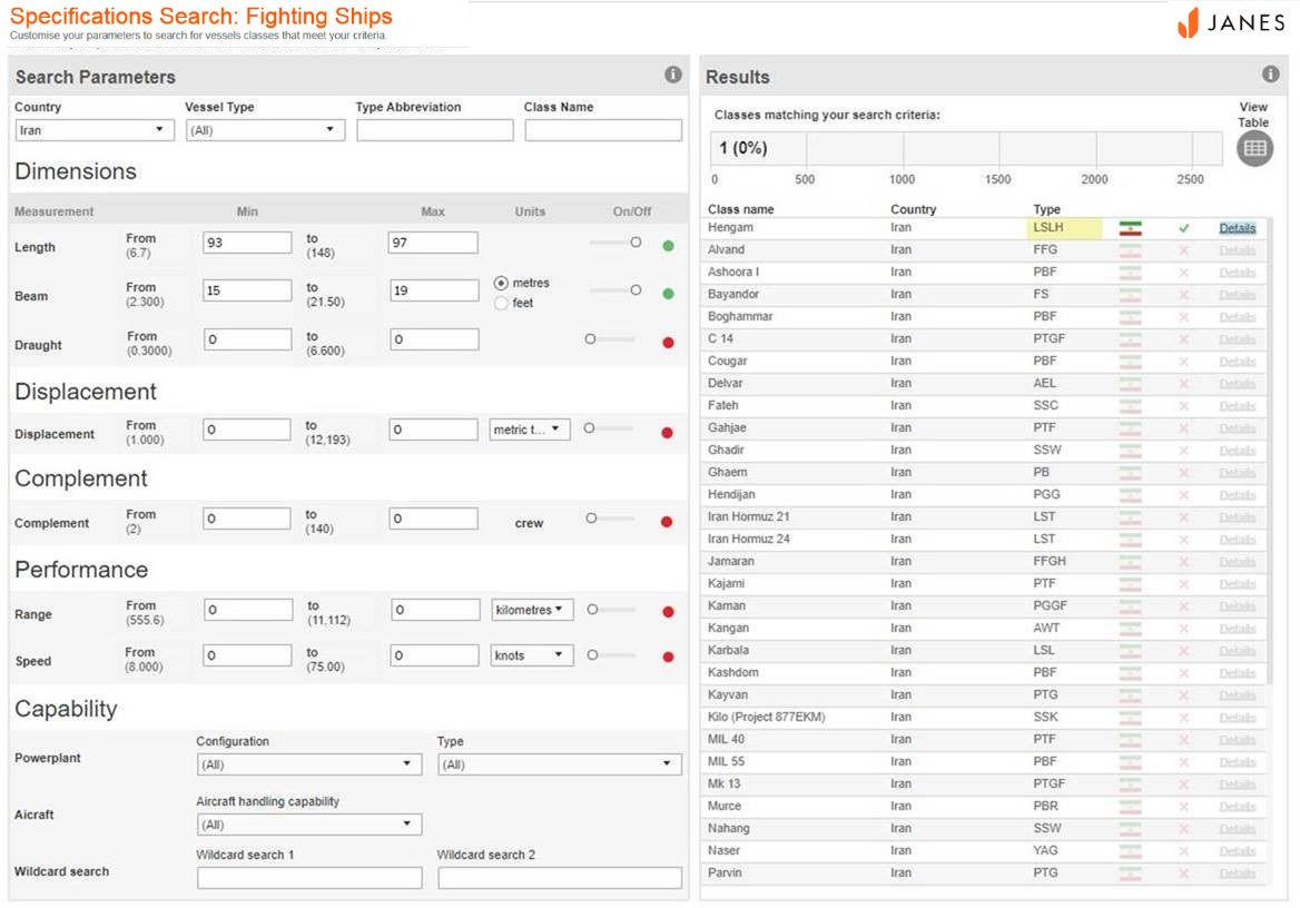 Fighting Ships - Specification Dashboard