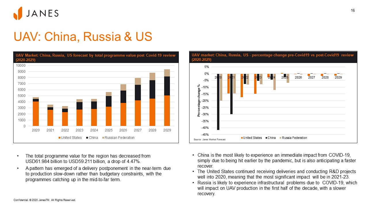 Markets Forecast Covid-19 webinar 1