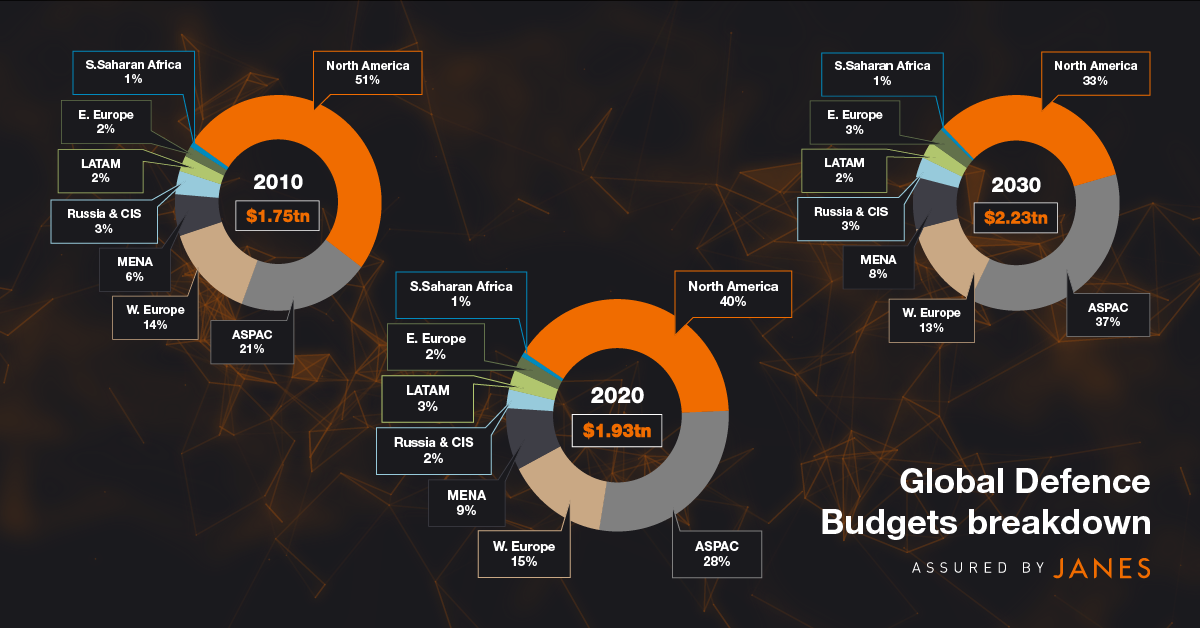 Janes Global Defence Budgets Breakdown 