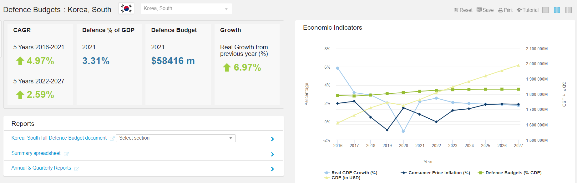 South Korea's budgetary environment