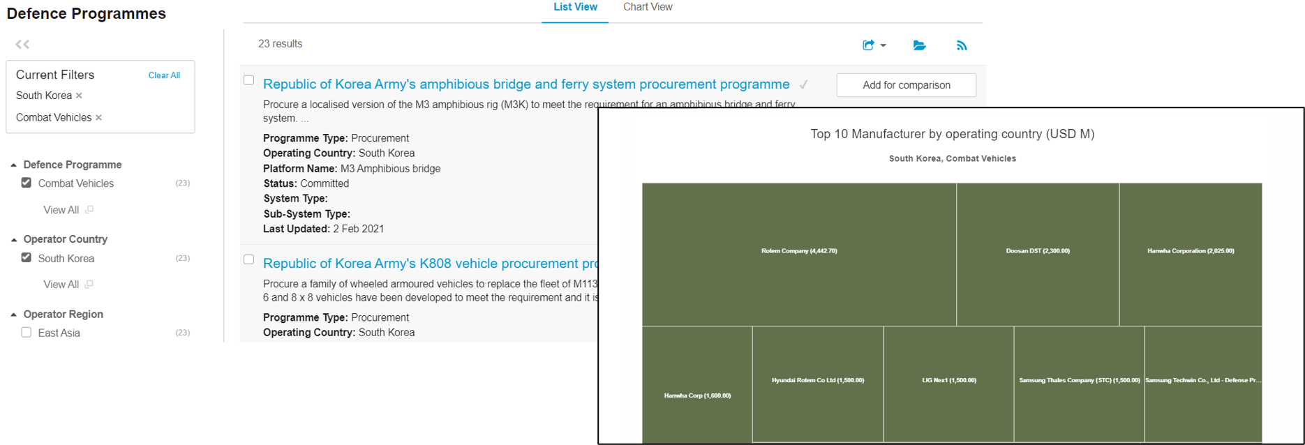 Identify procurement programmes