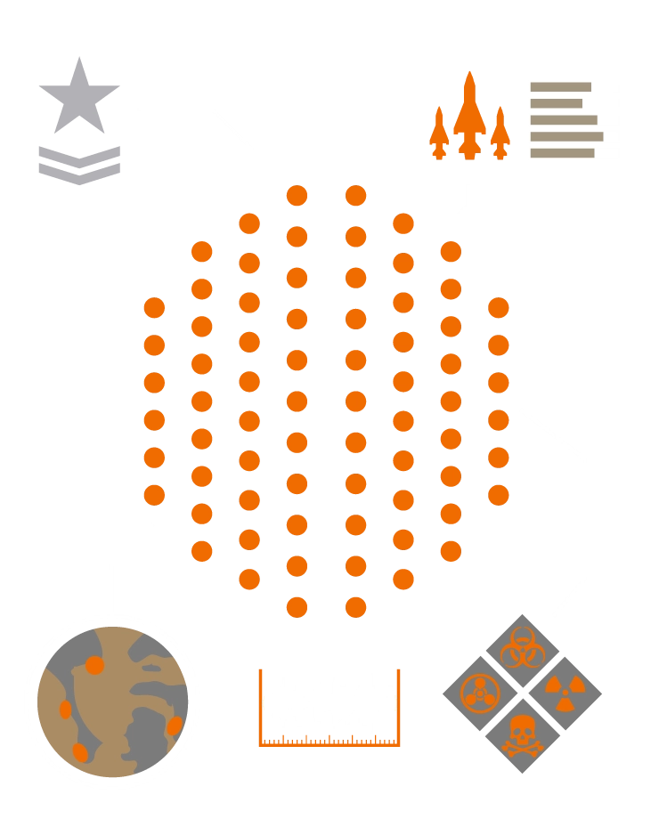 Military Assessments