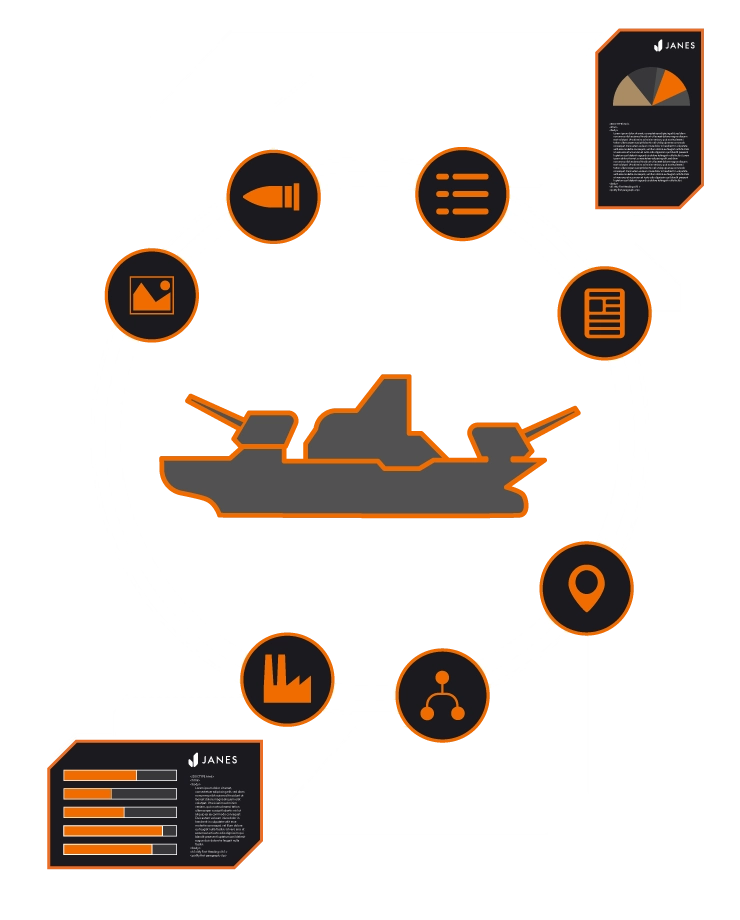 Equipment Intelligence